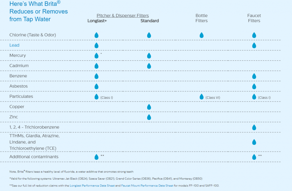 » Filtration Explained