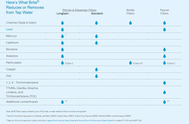 » Filtration Explained