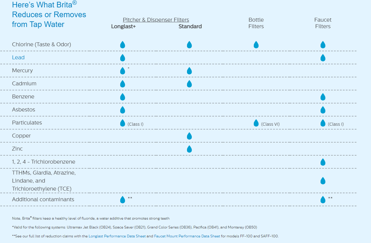 » Filtration Explained